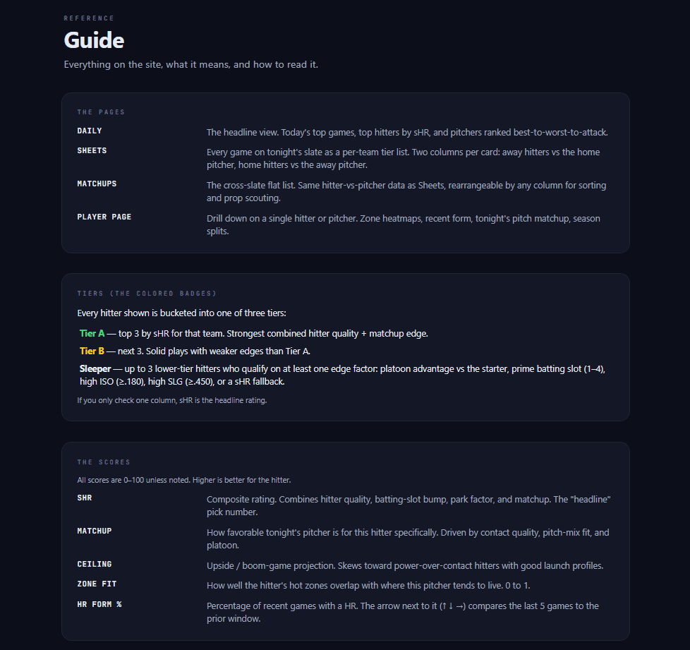 Guide page preview